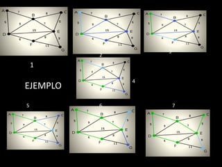 1
2
3
4
5 6 7
EJEMPLO
 