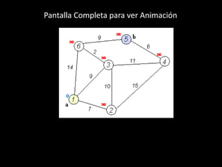 Pantalla Completa para ver Animación
 