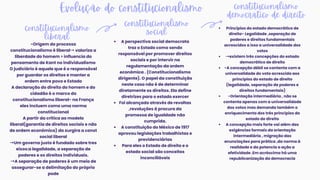 constitucionalismo
democrático de direito
constitucionalismo
social
constitucionalismo
liberal
-Origem do processo
constitucionalismo é liberal→valoriza a
liberdade do homem > influencia do
pensamento de Kant no individualismo
O judiciário é aquele que é o responsável
por guardar os direitos e manter a
ordem entre povo e Estado
A declaração do direito do homem e do
cidadão é o marco do
constitucionalismo liberal- na França
eles incluem como uma norma
constitucional
A partir da critica ao modelo
liberal(garantia de direitos sociais e não
de ordem econômica) da surgira a const
social liberal
→Um governo justo é fundado sobre tres
eixos:a legalidade, a separação de
poderes e os direitos individuais.
→A separação de poderes é um meio de
assegurar-se a delimitação do próprio
pode
A perspectiva social democrata
traz o Estado como sendo
responsável por promover direitos
sociais e por intervir na
regulamentação da ordem
econômica . (Constitucionalismo
dirigente). O papel da constituição
neste caso não é de determinar
diretamente os direitos. Ela define
diretrizes para o estado exercer
Foi alcançado através de revoltas
,revoluções à procura da
promessa de igualdade não
cumprida.
A constituição do México de 1917
aprovou legislações trabalhistas e
previdenciárias
Para eles o Estado de direito e o
estado social são conceitos
inconciliáveis
Princípios do estado democrático de
direito- Legalidade ,separação de
poderes e direitos fundamentais
acrescidos a isso a universalidade dos
votos
→existem três concepções do estado
democrático de direito
-A concepção débil se contenta com a
universalidade do voto acrescida aos
princípios do estado de direito
(legalidade, separação de poderes e
direitos fundamentais)
-Orientação intermediária , não se
contenta apenas com a universalidade
dos votos mas demanda também o
enriquecimento dos três princípios do
estado de direito
A concepção mais forte vai além das
exigências formais da orientação
intermediária , migração das
enunciações para prática ,da norma á
realidade e da potencia a ação a
efetividade .Em acréscimo há uma
republicanização da democracia
Evolução do constitucionalismo
 