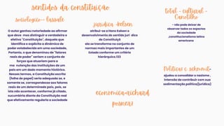 total - cultural -
Canotilho
jurídica -kelsen
sociológico-> lassale
O autor ganhou notoriedade ao afirmar
que devemos distinguir a verdadeira e
efetiva Constituição, daquela que
identifica e explicita a dinâmica de
poder estabelecida em uma sociedade,
Portanto, o que denominou de fatores
reais de poder'' seriam o conjunto de
forças que atuariam para a
manutenção das instituições de um
país em um dado momento histórico.
Nesses termos, a Constituição escrita
(folha de papel) seria adequada se, e
somente se, correspondesse aos fatores
reais de um determinado país, pois, se
isto não acontecer, conforme já citado,
sucumbiria diante da Constituição real
que efetivamente regularia a sociedade
atribui-se a Hans Kelsen o
desenvolvimento do sentido jurídico
de Constituiçã
ela se transforma no conjunto de
normas mais importantes de um
Estado conforme um critério
hierárquico.133
- não pode deixar de
observar todos os aspectos
da sociedade
,constitucionalismo latino
americano
sentidos da constituição
Política( c. schmmit-
ajudou a consolidar o nazismo ,
intensão de contribuir com sua
sedimentação política/jurídica)
econômica-richard
posner)
 