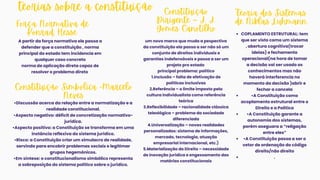 Constituição
Dirigente – J. J.
Gomes Canotilho
Teoria dos Sistemas
de Niklas Luhmann
Força Normativa de
Konrad Hesse
A partir da força normativa ele passa a
defender que a constituição , norma
principal do estado tem incidencia em
qualquer caso concreto
norma de aplicação direta capaz de
resolver o problema direto
COPLAMENTO ESTRUTURAL: tem
que ser visto como um sistema
, abertura cognitiva(trocar
ideias) e fechamento
operacional(na hora de tomar
a decisão vai ser usado os
conhecimentos mas não
haverá interferencia no
momento da decisão )abrir e
fechar a cancela
•A Constituição como
acoplamento estrutural entre o
Direito e a Política
•A Constituição garante a
autonomia dos sistemas,
porém aseguara a “religação
entre eles”
•A Constituição passa a ser o
vetor de ordenação do código
direito/não direito
.
teorias sobre a constituição
um novo marco que muda a pespectiva
da constituição ela passa a ser não só um
conjunto de direitos individuais e
garantias indefensáveis e passa a ser um
projeto pro estado
principal problema: político
1.Inclusão – falta de efetivação de
políticas inclusivas
2.Referência – o limite imposto pela
cultura individualista como referência
teórica
3.Reflexibilidade – racionalidade clássica
teleológica – problema da sociedade
diferenciada
4.Universalização – novas realidades
personalizadas: sistema de informações,
mercado, tecnologia, atuação
empresarial internacional, etc.)
5.Materialização do Direito – necessidade
de inovação jurídica e engessamento das
matérias constitucionais
Constituição Simbólica -Marcelo
Neves
•Discussão acerca da relação entre a normatização e a
realidade constitucional.
•Aspecto negativo: déficit de concretização normativo-
jurídica.
•Aspecto positivo: a Constituição se transforma em uma
instância reflexiva do sistema jurídico.
•Risco: a Constituição criar um simulacro de realidade,
servindo para encobrir problemas sociais e legitimar
grupos hegemônicos.
•Em síntese: o constitucionalismo simbólico representa
a sobreposição do sistema político sobre o jurídico.
 