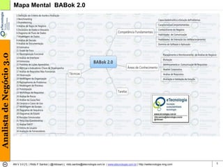 Analista de Negócio 3.0   Mapa Mental BABok 2.0




                          AN V 3.0 [1] | Rildo F Santos | (@rildosan) | rildo.santos@etecnologia.com.br | www.etecnologia.com.br | http://wetecnologia.ning.com   1
 