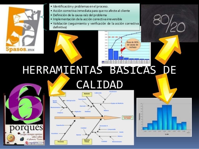 Mapa mental herramientas de calidad