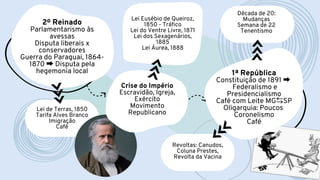 1ª República
Constituição de 1891 ➡
Federalismo e
Presidencialismo
Café com Leite MG⇆SP
Oligarquia: Poucos
Coronelismo
Café
Revoltas: Canudos,
Coluna Prestes,
Revolta da Vacina


2º Reinado
Parlamentarismo às
avessas
Disputa liberais x
conservadores
Guerra do Paraguai, 1864-
1870 ➡Disputa pela
hegemonia local
Lei de Terras, 1850
Tarifa Alves Branco
Imigração
Café
Crise do Império
Escravidão, Igreja,
Exército
Movimento
Republicano
Lei Eusébio de Queiroz,
1850 - Tráfico
Lei do Ventre Livre, 1871
Lei dos Sexagenários,
1885
Lei Áurea, 1888
Década de 20:
Mudanças
Semana de 22
Tenentismo
 