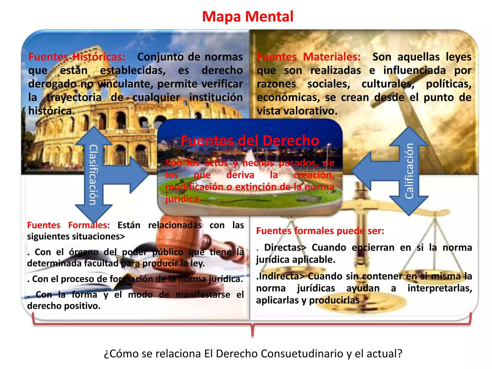 Mapa mental icj derecho | PPT
