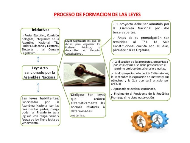 Mapa mental icj derecho