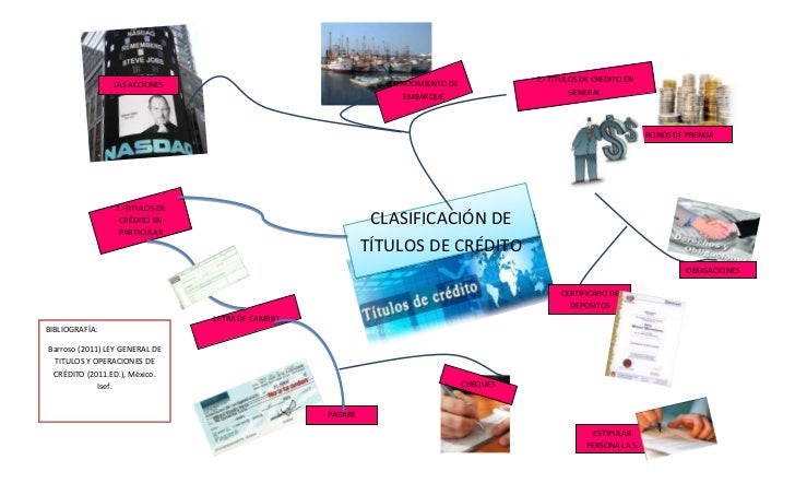 mapa mental tipos de credito mapa conceptual Mapa Mental I Clasificacion De Titulos mapa mental tipos de credito mapa conceptual
