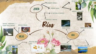 Mapa de los tipos de rios PPT