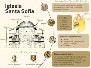Cúpula
Semi cúpula
Iglesia
Santa Sofía
Sistema constructivo
Abovedado: con bóvedas de arista en las
naves laterales que quedan aisladas
visualmente de la gran sala central y por
tanto con un papel muy secundario y la
cúpula en la nave central.
Elementos constructivos
Capitel.
Columnas: de fuste liso, con
capitel y cimancio.
Cornisas.
Materiales
Pierdra.
Ladrillo.
Mármol.
Hormigón.
Cobre.
Antigua basílica patriarcal ortodoxa,
combertida en mezquita. Ubicada en
Estambul, Turquía.
Pechina
Ábside
Nártex
Isidro de Mileto Antemio de Tralles
Elaborado por: Pierina Villarroel C.I: V-27.164.115