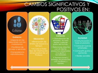 CAMBIOS SIGNIFICATIVOS Y 
POSITIVOS EN: 
Gobierno: 
•Mejoras en las 
relaciones con los 
ciudadanos. 
•Facilidad de 
acceso a servicios. 
•Transparencia 
Administrativa. 
Educación: 
•Eliminación de 
limites de espacio y 
tiempo. 
•Acceso a todo 
tipo de información, 
sinnecesidad de un 
Profesor. 
Comercio: 
• Globalización de 
empresa. Acceso 
desde cualquier 
parte del mundo. 
• Relaciones directas 
con el cliente: 
productos adaptados 
a su gusto y 
necesidades 
• Transacciones y 
entrega de productos 
con facilidad, y 
rapidez. 
Sociedad 
•Comunicación a 
todo el planeta 
• Conocer nuevas 
amistades 
• Compartir gustos y 
opiniones 
• Redes sociales 
 