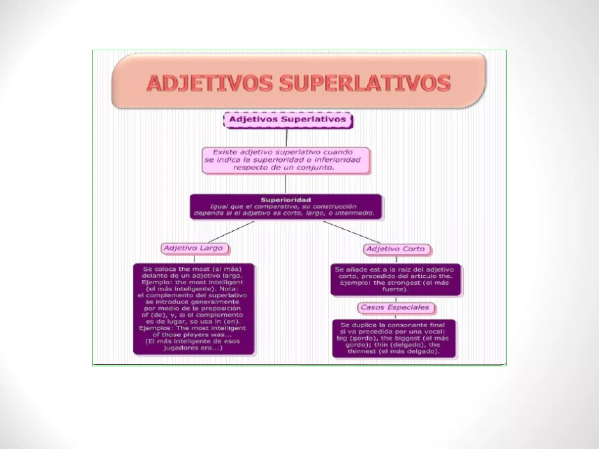 Mapa mental ingles 2 de soriana gutierrez | PPT