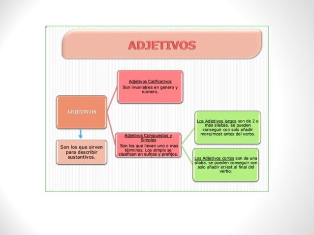 Mapa mental ingles 2 de soriana gutierrez | PPT