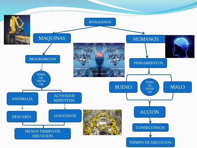 Mapa mental inteligencia artificial