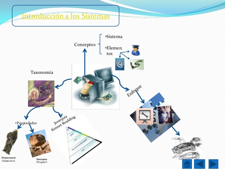 Mapa mental introduccion sistema de informacion