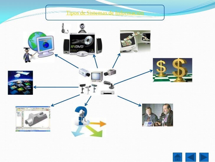 Mapa mental introduccion sistema de informacion