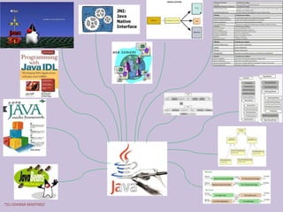 Mapa mental java | PPTX