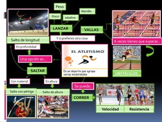 Es un deporte que agrupa
varias modalidades
Una opción es…
SALTAR
Se puede..
CORRER
Velocidad Resistencia
A veces tienes que superar..
OBSTÁCULOS
VALLAS
Con material
Salto con pértiga
Salto de longitud
En profundidad
En altura
Salto de altura
Y si prefieres otra cosa
LANZAR
Disco Jabalina
Peso
Martillo