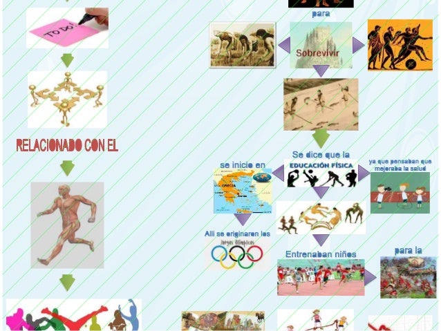Mapa Mental Educacion Fisica Esquemas Y Mapas Conceptuales De – eroppa