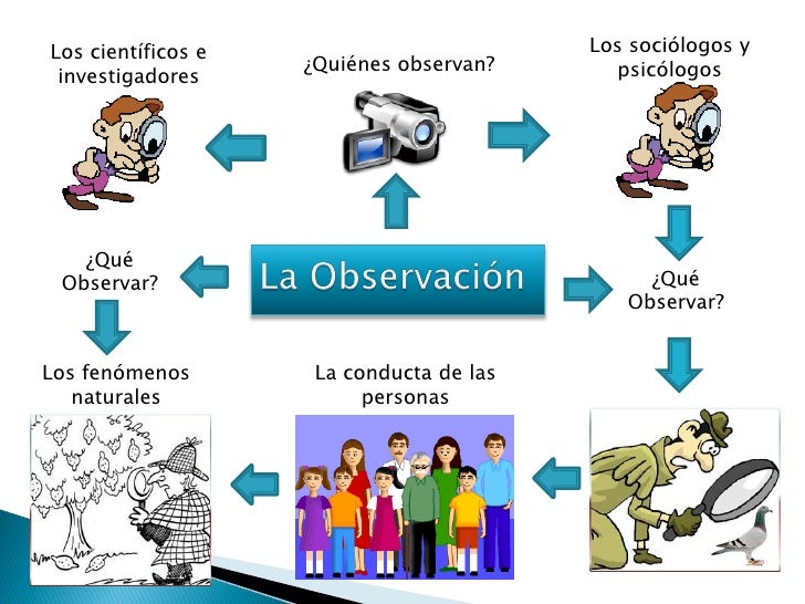 Observación y entrevista