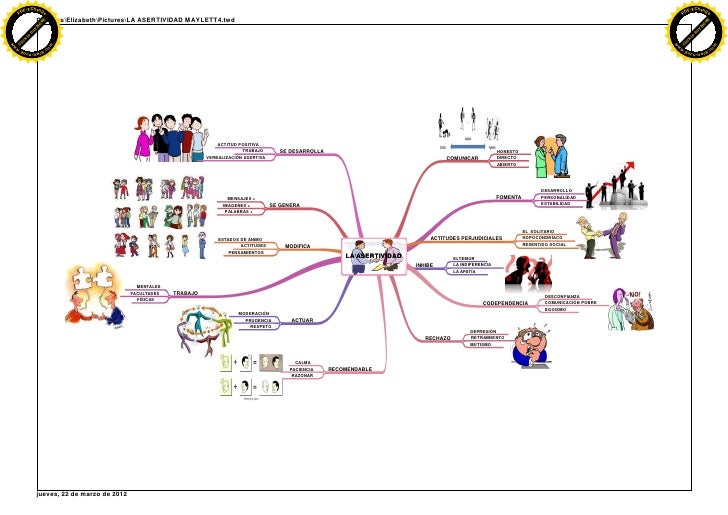 Mapa mental la asertividad por elizabeth guerrero