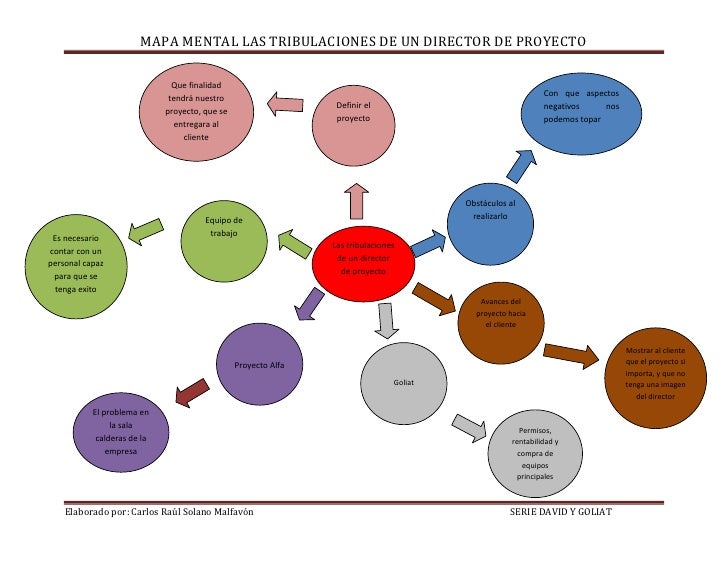 Mapa mental las tribulaciones de un administrador de proyectos