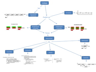Mapa mental listas | PPTX