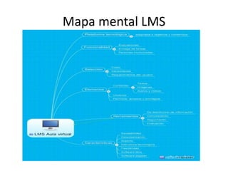 Mapa mental LMS
 