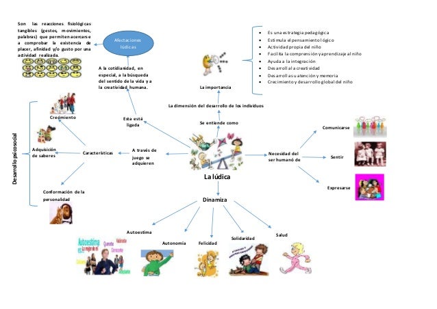 Mapa mental ludica