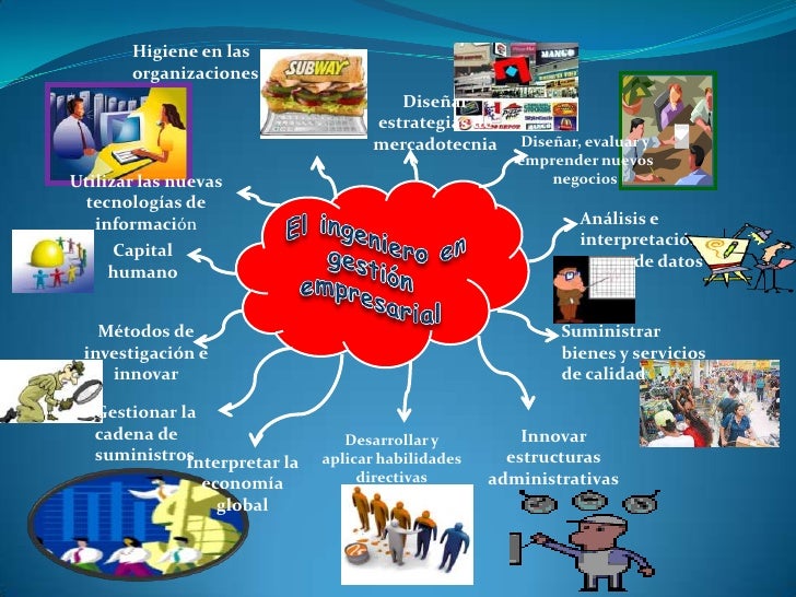 Mapa mental (mariana)