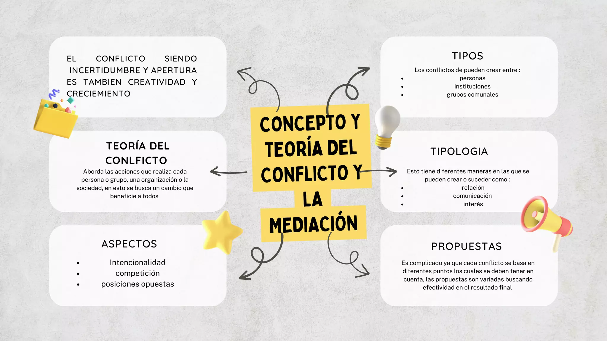 Concepto y teoría del conflicto y la mediación | PPT