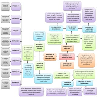 PROCESOS DE MANUFACTURA. MAQUINARIA Y HERRAMIENTAS | PDF