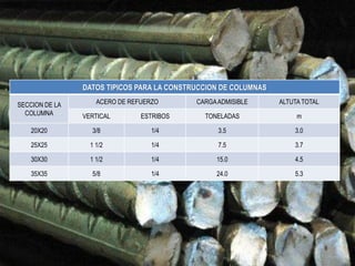 DATOS TIPICOS PARA LA CONSTRUCCION DE COLUMNAS
SECCION DE LA
COLUMNA
ACERO DE REFUERZO CARGAADMISIBLE ALTUTA TOTAL
VERTICAL ESTRIBOS TONELADAS m
20X20 3/8 1/4 3.5 3.0
25X25 1 1/2 1/4 7.5 3.7
30X30 1 1/2 1/4 15.0 4.5
35X35 5/8 1/4 24.0 5.3
 