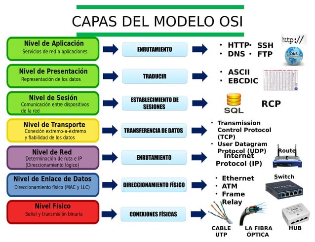 Descubrir 74+ imagen mapa conceptual modelo osi y tcp ip - Abzlocal.mx