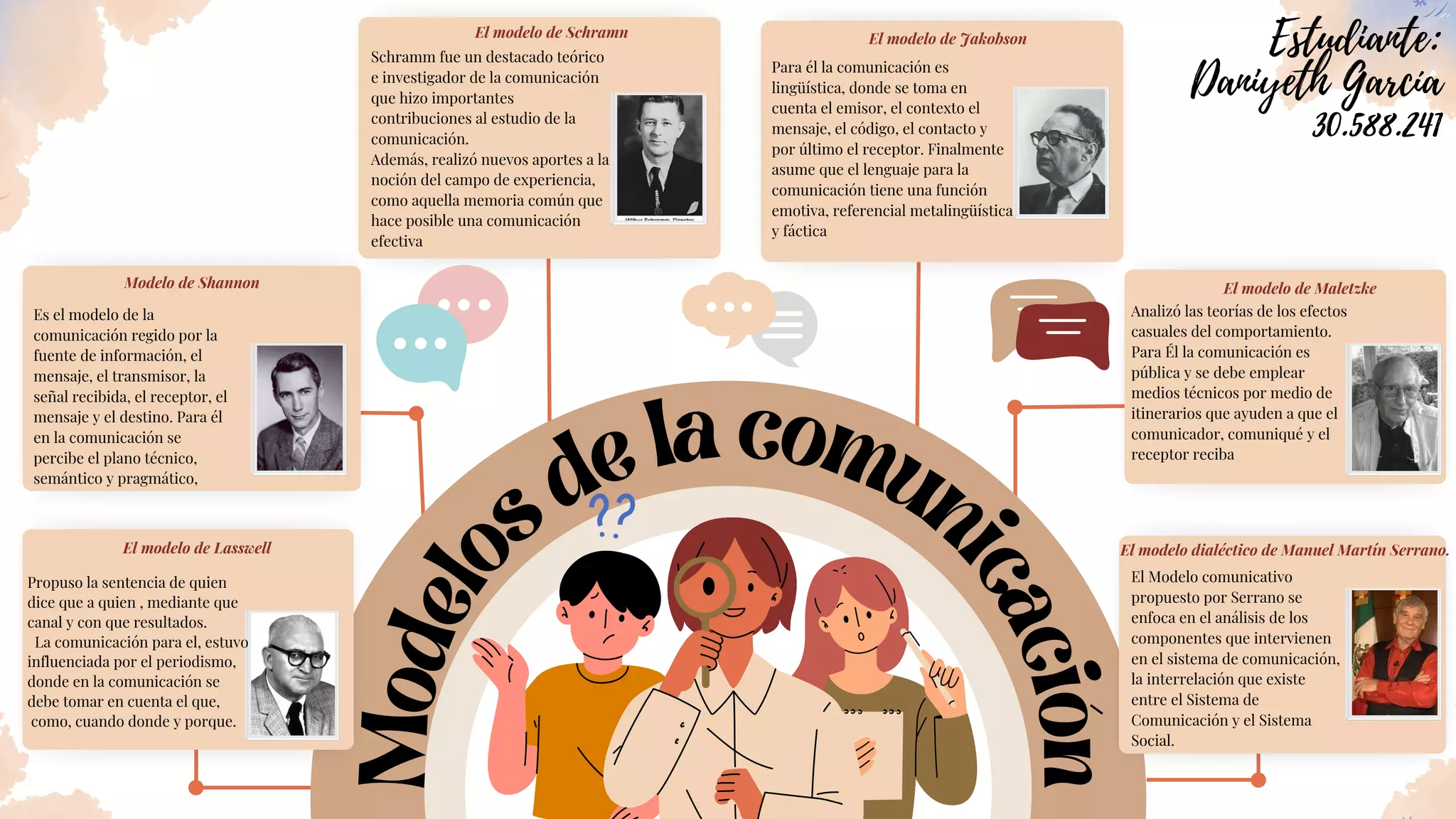 Mapa Mental Modelos De La Comunicaci n 1 pdf Mapa Mental Modelos De La Comunicaci n 1 pdf