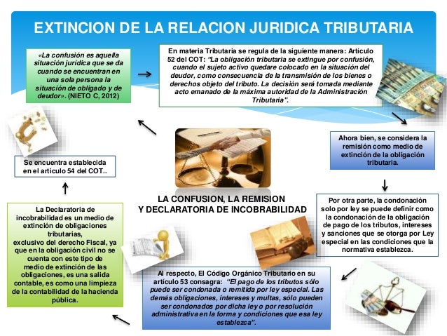 EXTINCION DE LA RELACION JURIDICA TRIBUTARIA
LA CONFUSION, LA REMISION
Y DECLARATORIA DE INCOBRABILIDAD
Â«La confusiÃ³n es a...