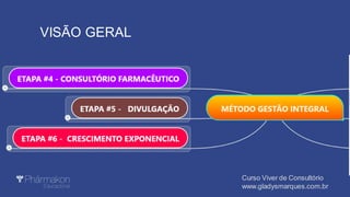 MAPA MENTAL MÉTODO GESTAO INTEGRAL.pdf