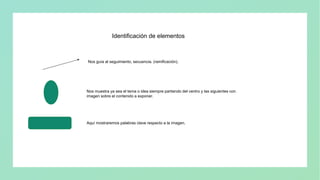 Identificación de elementos
Nos guía al seguimiento, secuencia. (ramificación).
Nos muestra ya sea el tema o idea siempre partiendo del centro y las siguientes con
imagen sobre el contenido a exponer.
Aquí mostraremos palabras clave respecto a la imagen.
 