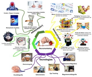Neuromarketing
Objetivos
Tecnologías
Electromiografía
Galvanómetro
Eye Tracking
Magnetoencefalografía
Resonancia Magnética
Encefalografía
Cerebro Órgano Complejo
Manipulación de Datos
Costes elevados de los
métodos de análisis
Técnicas reservadas al ámbito
medico- clínico
Marca: Identifica as impresiones que
perciben los sentidos
Producto: Estructura sensorial al
probar el producto.
Packging: Reconocer si hay
emociones que se desprenden del
embalaje
Punto de Venta: Analizar del
impacto de una promoción y la
publicidad realizada.
Publicidad: Conocer el
atractivo de cada imagen
dentro de un spot
Marketing Político:
Observar las reacciones
de los electorales.
Localizar pensamientos
inconscientes
Detectar respuestas
sensomotoras, cognitivas y
emocionales.
 