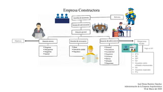 Empresa Constructora
Objetivos Obligaciones
fiscales
Pagos al SAT
• IETU
• ISR
• ISPT
• ISH
• Impuestos sobre
utilidades empresariales
• IVA
• Impuestos especiales
• PTU
José Dimas Ramírez Sánchez
Administración de la Empresa Arquitectónica
30 de Marzo del 2020
 