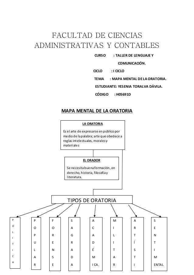 Mapa mental oratoria