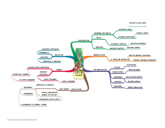 Mapa mental pdf Mapa mental pdf