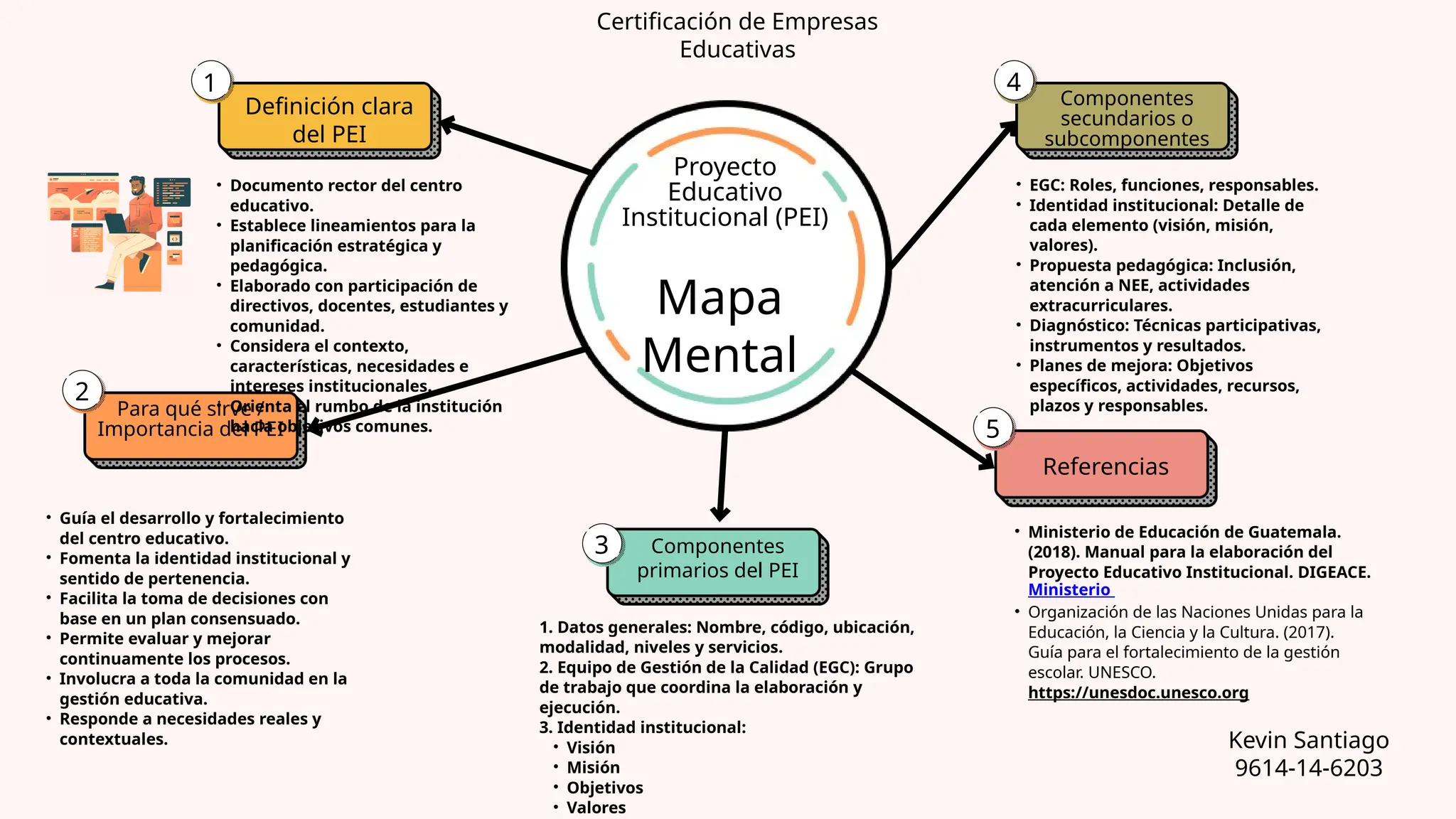 Mapa Mental PEI y Componentes del PEI.pptx