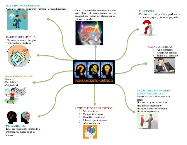 Mapa mental pensamiento crítico