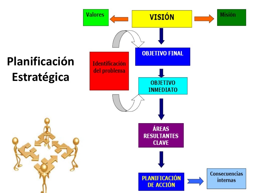 Mapa mental planificacion estrategica dayana belmonte