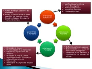 Justificación del problema