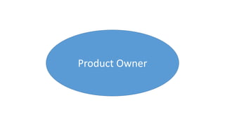 Product Owner
 