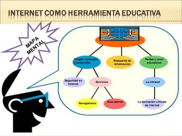 Mapa mental power point Mapa mental power point