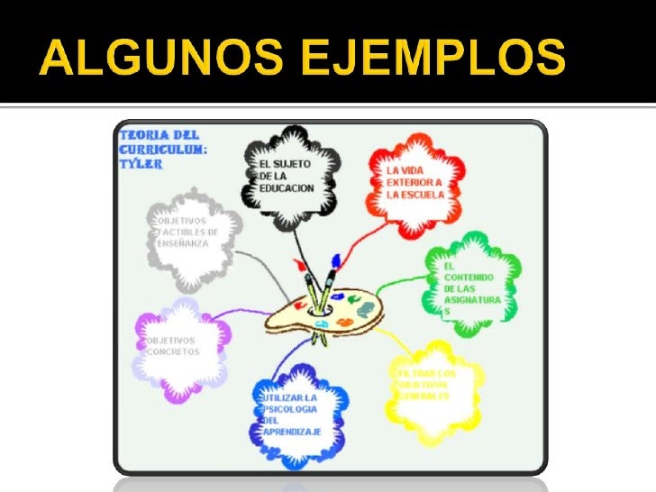 Como Hacer Un Mapa Mental En Power Point - Fácil de Hacer Como Hacer Un Mapa Mental En Power Point - Fácil de Hacer