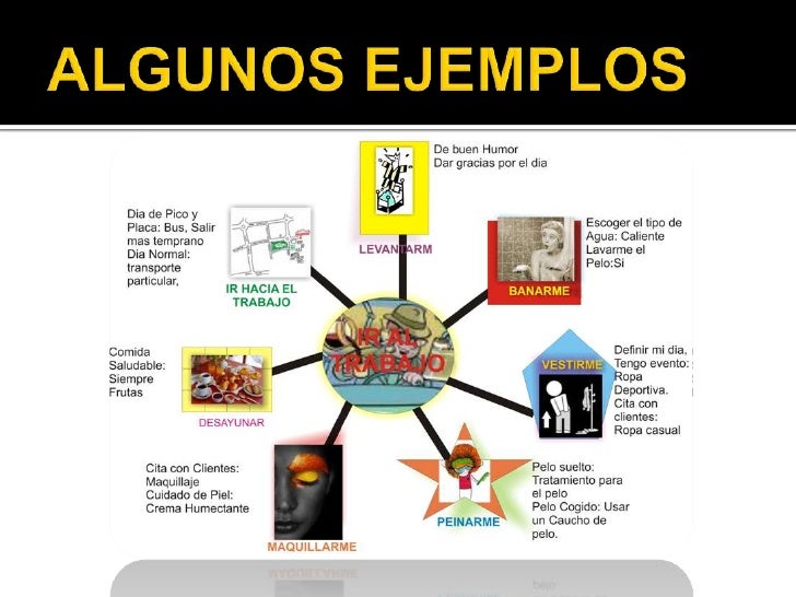 Mapa mental ppt Mapa mental ppt