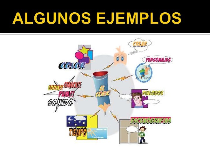 Mapa mental ppt Mapa mental ppt